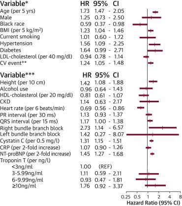 Meta-Analyzed Multivariate Adjusted HRs of Incident SSS According to Participant Characteristics