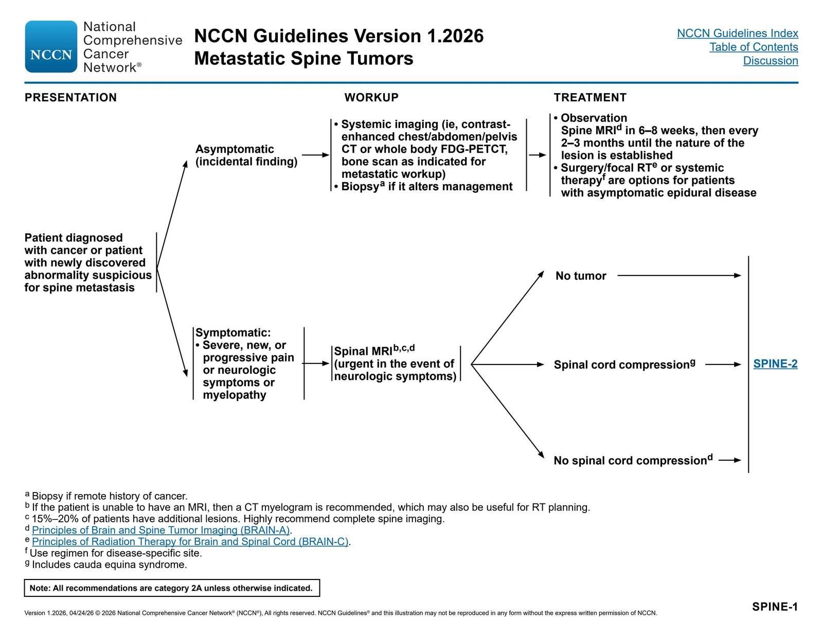 Metastatic Spine Tumors: Presentation, Workup, and Treatment — NCCN Guidelines® — Central Nervous System Cancers p. 84 (v1.2026)