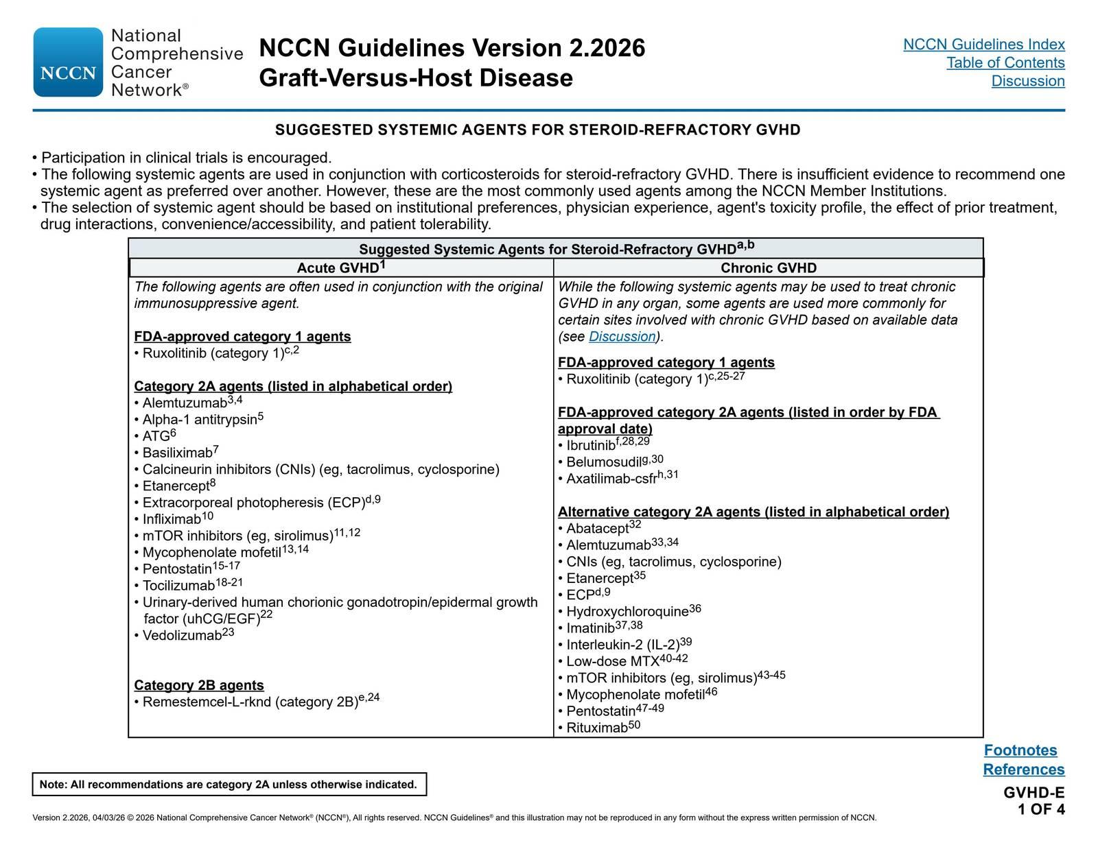 Graft-Versus-Host Disease: Suggested Systemic Agents for Steroid-Refractory GVHD — NCCN Guidelines® — Hematopoietic Cell Transplantation p. 47 (v2.2026)