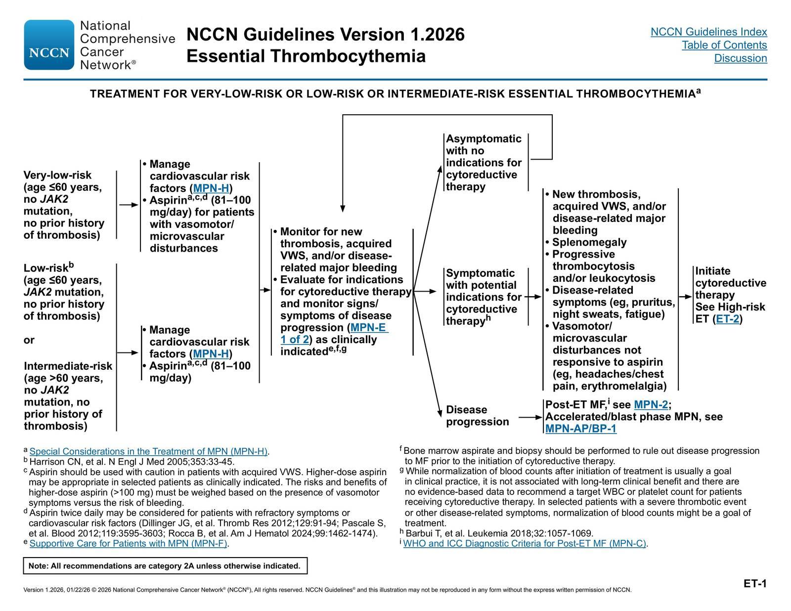 Essential Thrombocythemia: Treatment for Very-Low-Risk or Low-Risk or Intermediate-Risk Essential Thrombocythemia — NCCN Guidelines® — Myeloproliferative Neoplasms p. 24 (v1.2026)