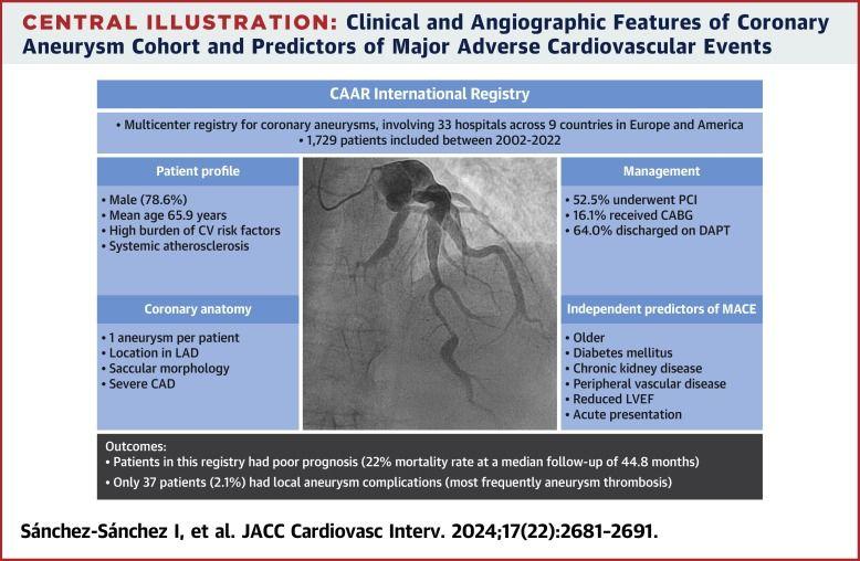 Central Illustration. Clinical and Angiographic Features of Coronary Aneurysm Cohort and Predictors of Major Adverse Cardiovascular Events