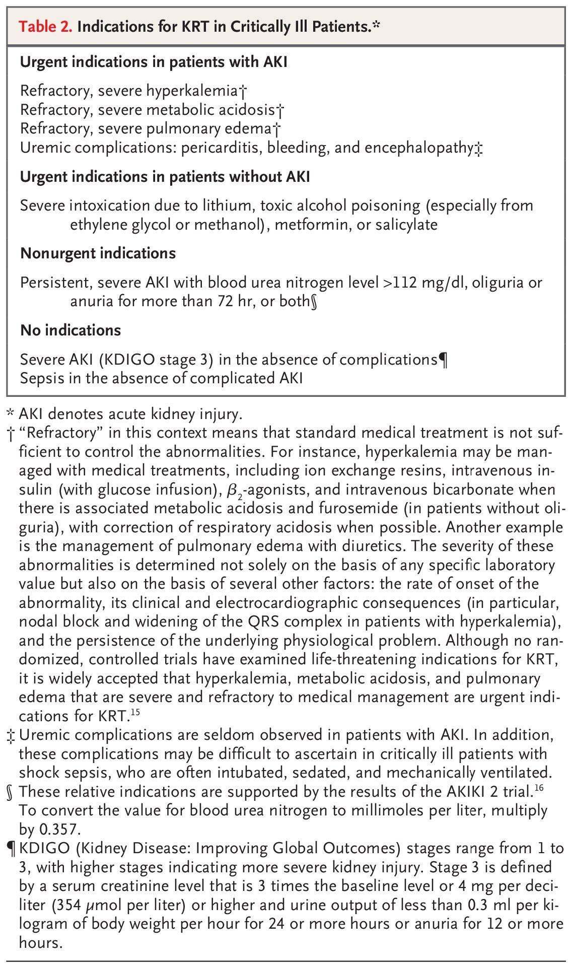 Indications for KRT in Critically Ill Patients.*