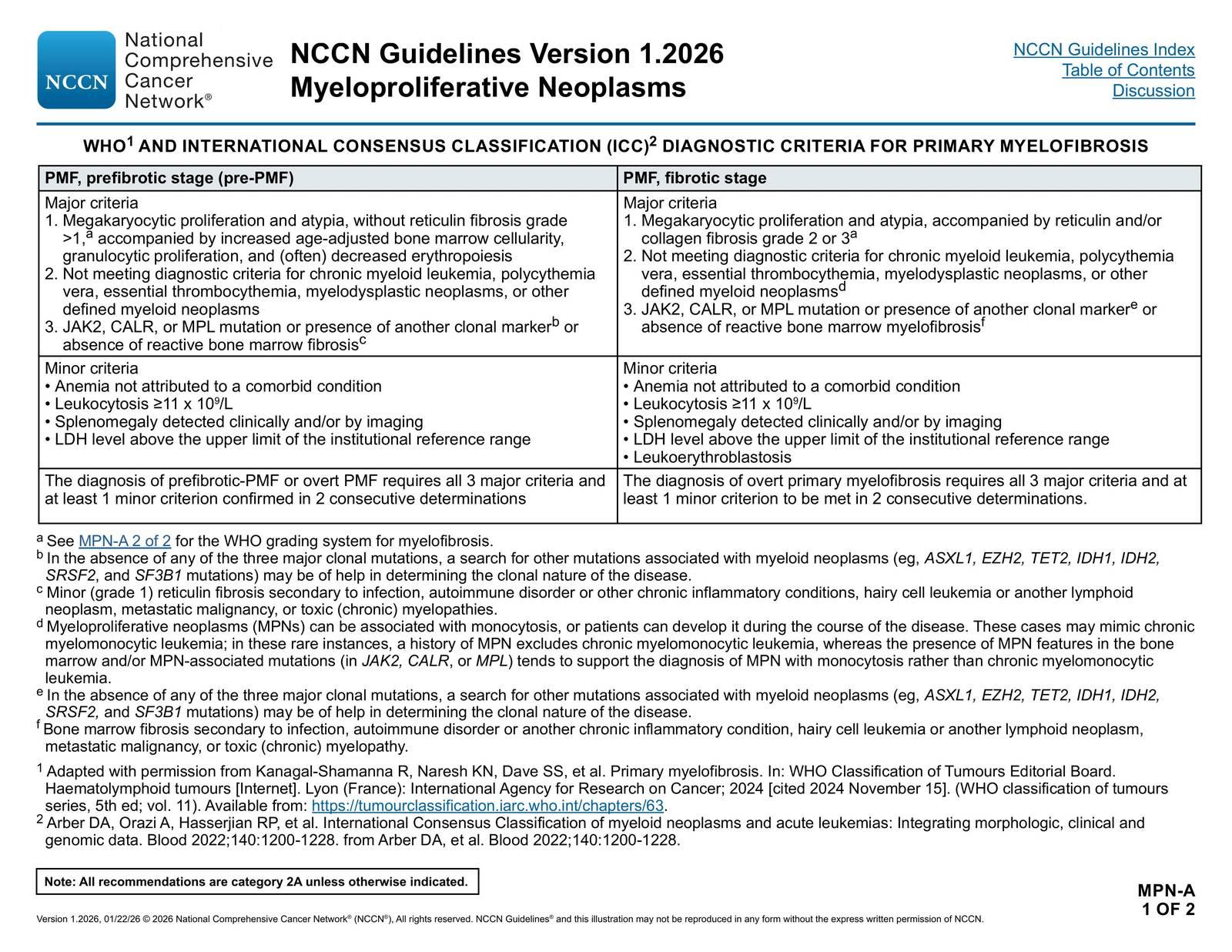 Myeloproliferative Neoplasms: WHO and International Consensus Classification (ICC) Diagnostic Criteria for Primary Myelofibrosis — NCCN Guidelines® — Myeloproliferative Neoplasms p. 30 (v1.2026)