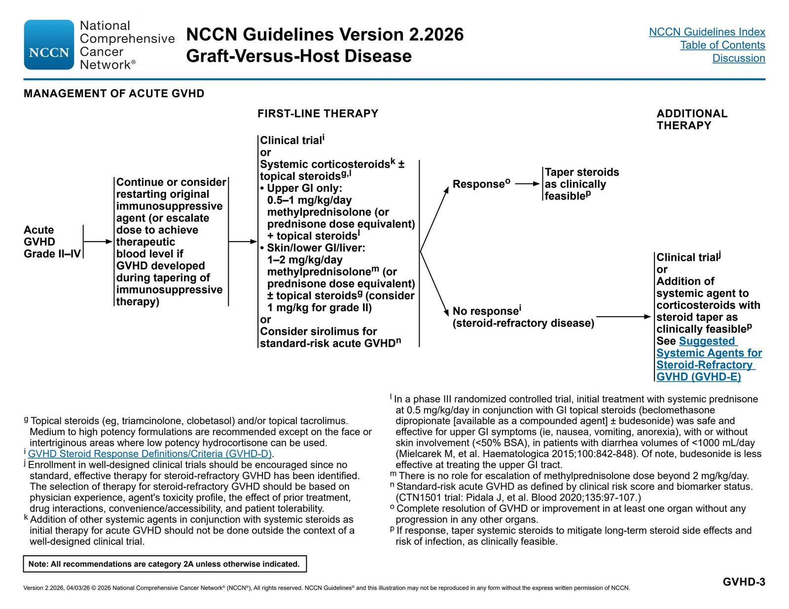 Management of Acute GVHD Grade II–IV: First-Line Therapy and Additional Therapy — NCCN Guidelines® — Hematopoietic Cell Transplantation p. 33 (v2.2026)