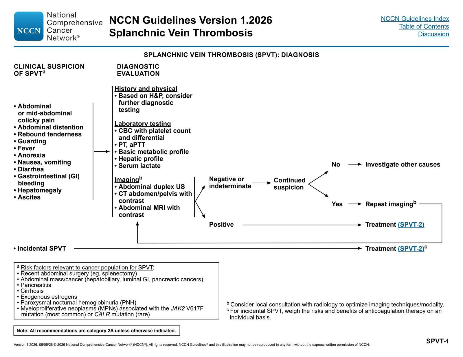 Splanchnic Vein Thrombosis (SPVT): Diagnosis — NCCN Guidelines® — Cancer-Associated Venous Thromboembolic Disease p. 22 (v1.2026)