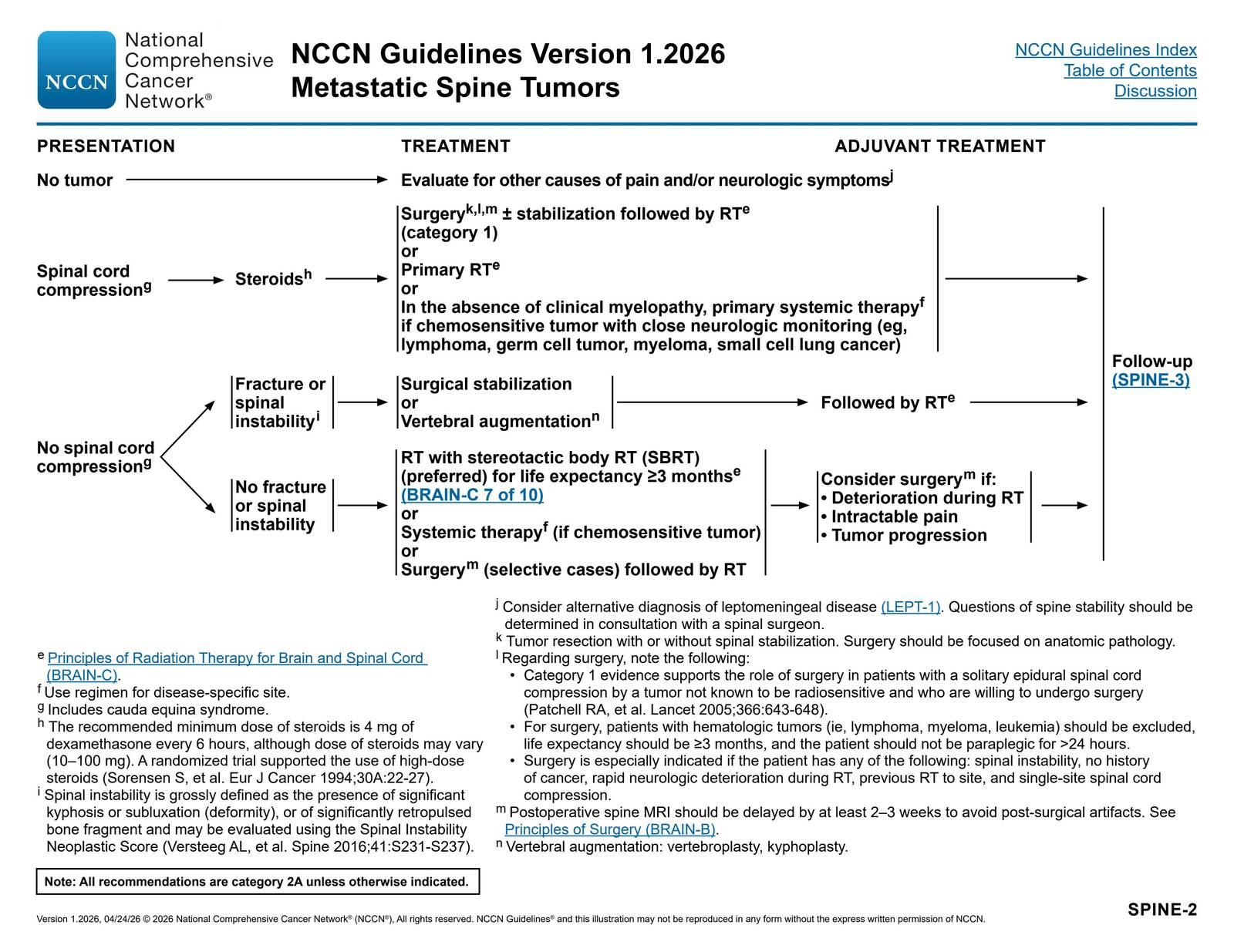 Metastatic Spine Tumors: Treatment and Adjuvant Treatment — NCCN Guidelines® — Central Nervous System Cancers p. 85 (v1.2026)