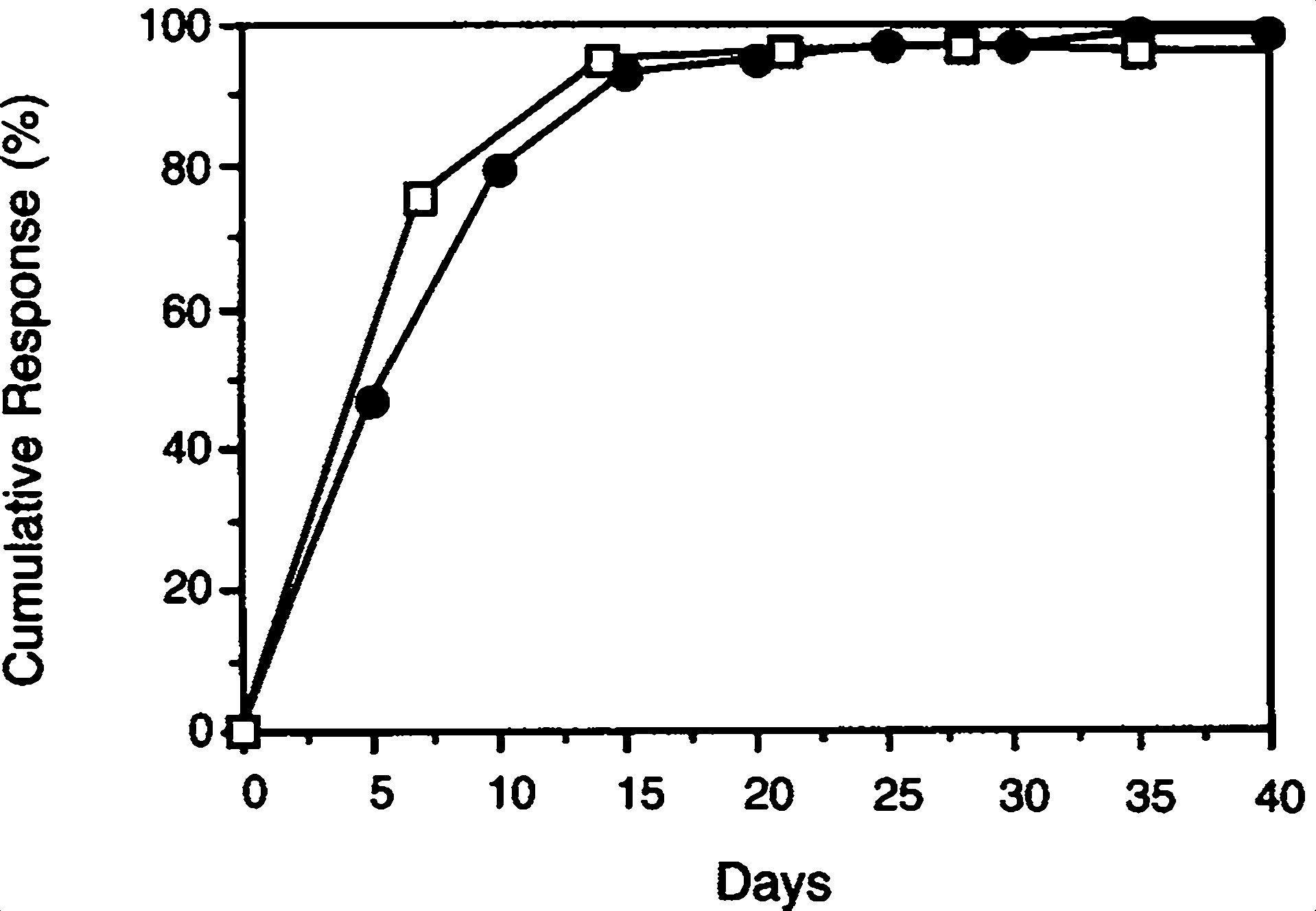 Time Course of Clinical (Circles) and Radiographic (Squares) Responses to Therapy of Toxoplasmosis of the Central Nervous System.