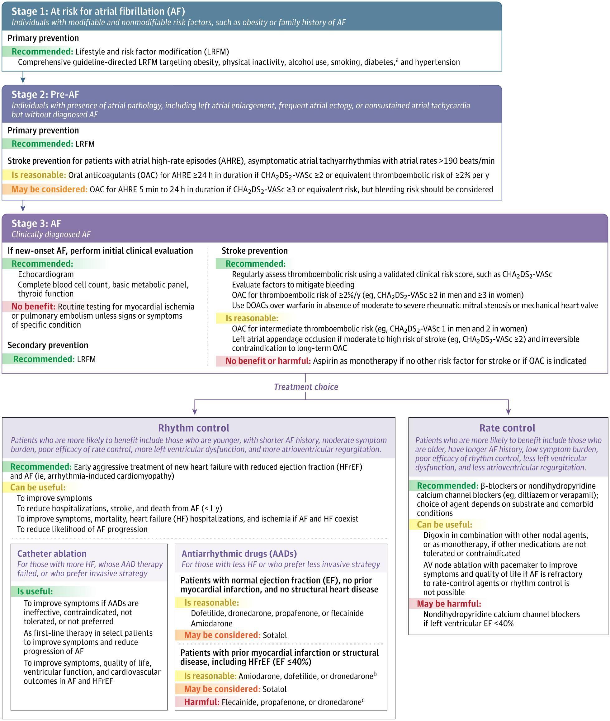 Treatment Care Pathway